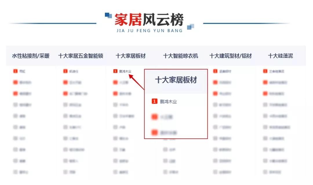 再添新庆幸！J9集团荣膺央广网“十大推荐板材品牌”