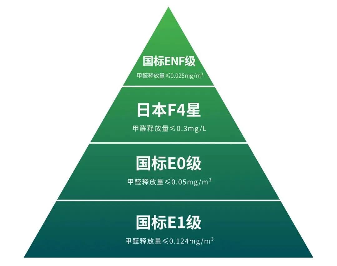 1641278908195126 板材环保尺度
