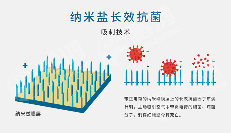 1661405898496724 抗菌板材道理