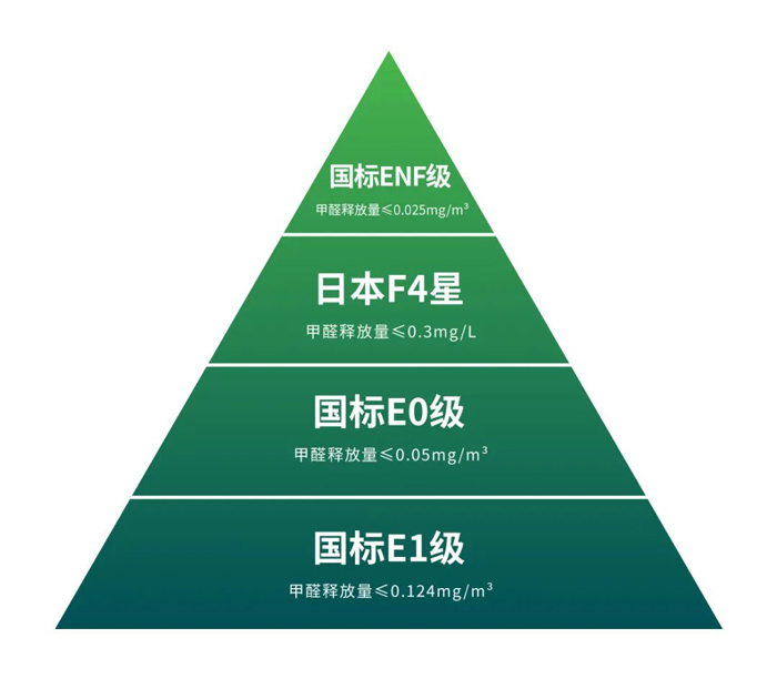 1664242015261629 æ¿æçŽ¯ä¿å°ºåº¦