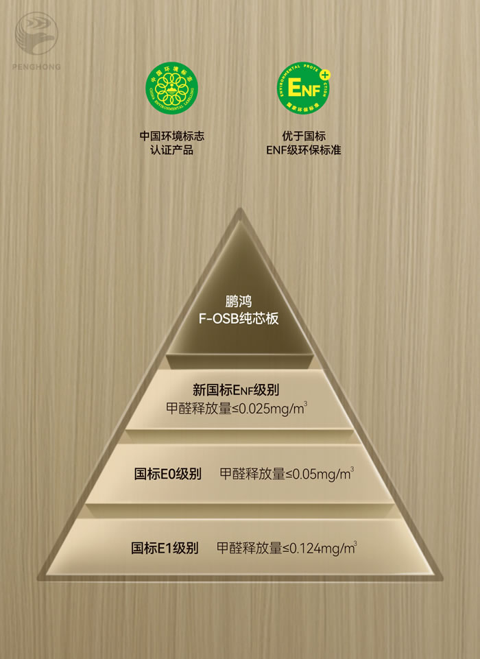 J9集团FOSB无醛板材